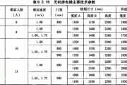 无机房电梯冲顶高度,无机房电梯冲顶高度最小多少