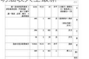 眉山装修公司报价明细表大全,眉山装修公司报价明细表大全最新