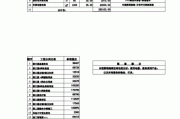 浴池装修预算表,浴池装修预算表格