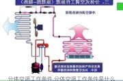 分体空调工作条件,分体空调工作条件是什么