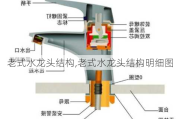 老式水龙头结构,老式水龙头结构明细图