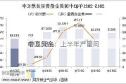 中国黄金：上半年产量同
增 0.58%