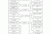 办公楼装饰工程施工组织设计,办公楼装饰工程施工组织设计方案