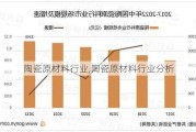 陶瓷原材料行业,陶瓷原材料行业分析