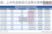 中信建投：上半年血制品行业预计保持稳健增长