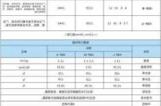 硅钙板尺寸一般多少,硅钙板尺寸一般多少厘米