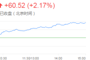 谷歌母
Alpha
et第二季度营收847.42亿净利润同
增长29%