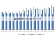 电力行业
新能源业务量质齐升