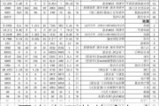 65平米房子装修全包大概多少钱,65平米房子装修全包大概多少钱呢