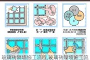 玻璃砖隔墙施工流程,玻璃砖隔墙施工流程视频