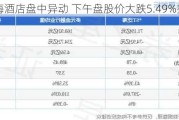 泛海酒店盘中异动 下午盘股价大跌5.49%报0.086
元