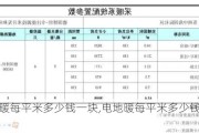 电地暖每平米多少钱一块,电地暖每平米多少钱一块砖