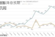 
CPI降温提振降息预期 
元应声走强