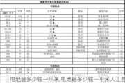 电地暖多少钱一平米,电地暖多少钱一平米人工费