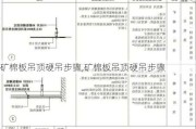 矿棉板吊顶硬吊步骤,矿棉板吊顶硬吊步骤