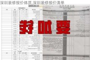 深圳装修报价体质,深圳装修报价清单