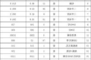 水晶灯品牌厂家报价,水晶灯品牌厂家报价表