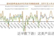 近半数下跌！这类产品还能买吗？