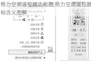 格力空调遥控器功能图,格力空调遥控器图标含义图解