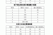 排水管坡度怎么计算长度,排水管坡度怎么计算长度的