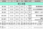 普通厨房装修多少钱,普通厨房装修多少钱一平方