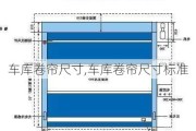 车库卷帘尺寸,车库卷帘尺寸标准