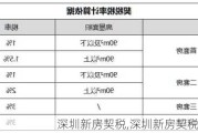 深圳新房契税,深圳新房契税怎么算