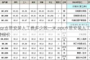 ppr水管安装人工费多少钱一米,ppr水管安装人工费报价