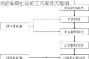 水泥地面裂缝处理施工方案及流程,水泥地面裂缝处理施工方案及流程图