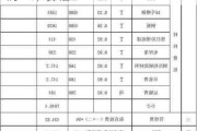 钢架结构楼梯,钢架结构楼梯多少钱一米价格