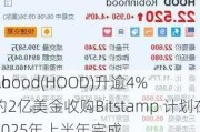 Ro
nhood(HOOD)升逾4% 约2亿美金收购Bitstamp 计划在2025年上半年完成