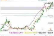 英特尔盘中异动 急速下挫5.00%