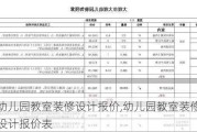 幼儿园教室装修设计报价,幼儿园教室装修设计报价表