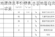 水泥地面自流平价格表,水泥地面自流平多少钱一平米