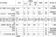 钦州装修报价每平米450,钦州装修报价每平米450元