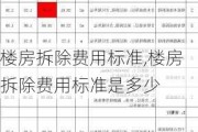 楼房拆除费用标准,楼房拆除费用标准是多少