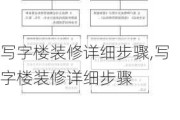 写字楼装修详细步骤,写字楼装修详细步骤