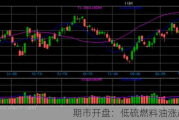 期市开盘：低硫燃料油涨超3%