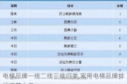 电梯品牌一线二线三线归类,家用电梯品牌排行榜前十名