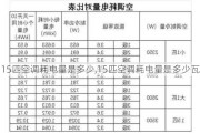 15匹空调耗电量是多少,15匹空调耗电量是多少瓦