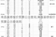 南昌装修报价预算公示查询,南昌装修报价预算公示查询网