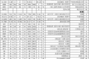 上海装修报价全包,上海装修报价全包多少钱