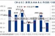 
玉米2024/2025年度：种植
9000万英亩，预期产量148.6亿蒲式耳