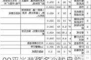 90平米装修多少钱目前,90平米装修多少钱目前合适