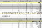 太原装修报价预算明细表,太原装修报价预算明细表格