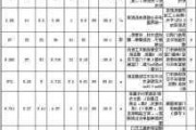 武汉装修报价单清单,武汉装修报价单清单查询