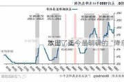 本周，美
放出了迄今最明确的“降息
”