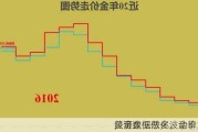 黄金：
经济数据恶化，金价或
，可逢低做多波动率