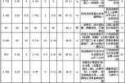 一体装修多少一平方,一体装修多少一平方合适