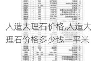 人造大理石价格,人造大理石价格多少钱一平米